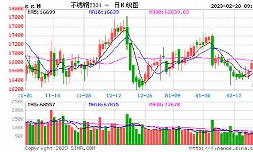 镍不锈钢期货实时行情(今日不锈钢镍价行情)_https://www.eamstsz.com_科创板_第1张
