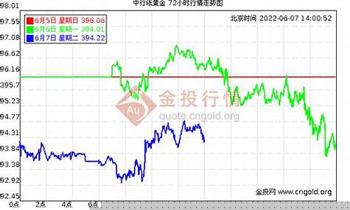 实时黄金期货行情(实时黄金期货行情走势图)_https://www.eamstsz.com_创业板_第1张