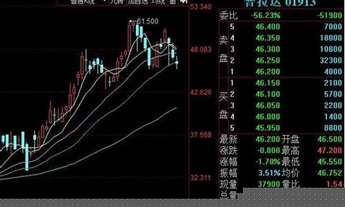 郑商所期货行情分析(郑商所期货行情中心东方财富手机网)_https://www.eamstsz.com_深交所_第1张