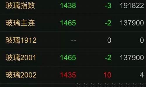 郑商所期货行情(郑商所期货交易行情)_https://www.eamstsz.com_深交所_第1张