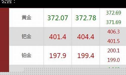 黄金期货今日行情大盘走势(黄金基金今日行情大盘走势)_https://www.eamstsz.com_上交所_第1张
