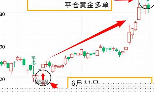 黄金期货行情今天(黄金期货今日走势如何)_https://www.eamstsz.com_北交所_第1张
