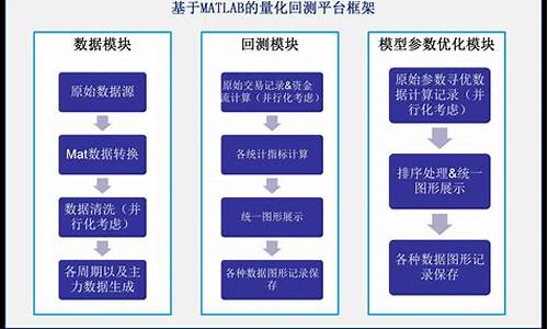 期货行情应对策略研究背景_https://www.eamstsz.com_深交所_第1张