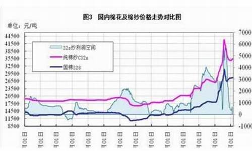 棉花最近期货行情(棉花行情最新行情期货)_https://www.eamstsz.com_上交所_第1张