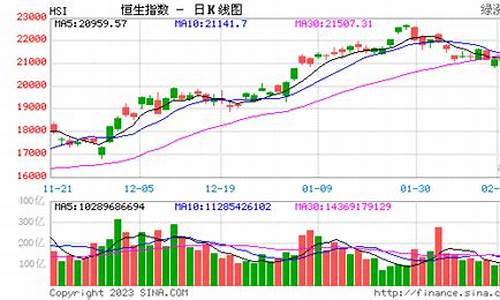 香港恒指期货实时行情走势(香港恒指期货开户平台)_https://www.eamstsz.com_创业板_第1张