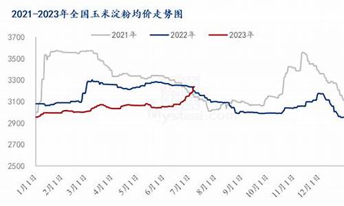 深圳生鲜期货行情回顾(深圳期货市场)_https://www.eamstsz.com_深交所_第1张