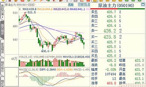 绍兴期货行情在哪看(期货市场行情在哪里看)_https://www.eamstsz.com_北交所_第1张
