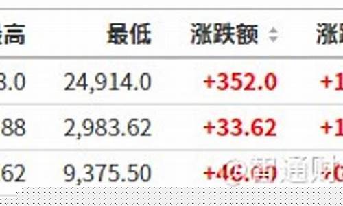 美国咖啡期货指数最新行情(纳斯达克100期货指数最新行情)_https://www.eamstsz.com_深交所_第1张