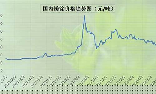 期货镁锭今日价格行情走势图(镁期货实时行情金投网)_https://www.eamstsz.com_创业板_第1张