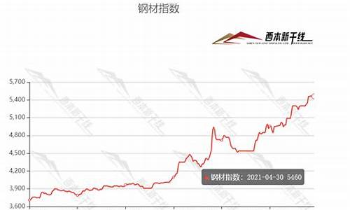 钢材期货实时行情最新消息(钢材期货实时行情走势图app)_https://www.eamstsz.com_北交所_第1张