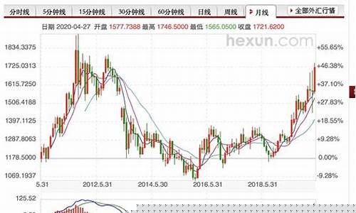 贵金属期货行情走势图分析(贵金属期货交易平台)_https://www.eamstsz.com_上交所_第1张