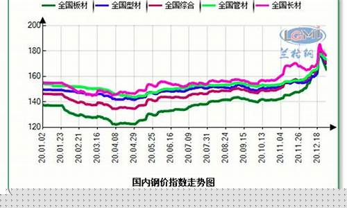 钢铁期货最新行情分析(钢铁期货行情的最新信息)_https://www.eamstsz.com_北交所_第1张