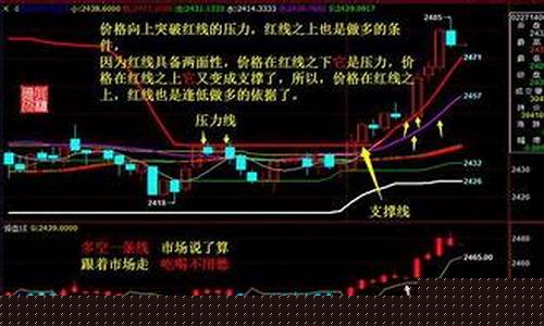 每天去哪看期货行情好的(期货哪里看行情)_https://www.eamstsz.com_上交所_第1张