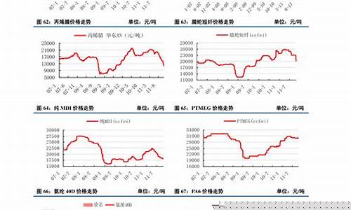 零八年白银期货价格行情(08年白银暴跌)_https://www.eamstsz.com_深交所_第1张