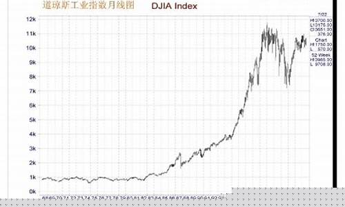 琼斯期货指数实时行情(琼斯股票)_https://www.eamstsz.com_北交所_第1张