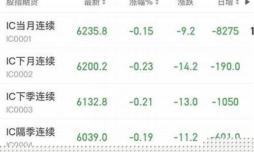股指期货润滑油行情(股指期货润滑油行情走势图)_https://www.eamstsz.com_创业板_第1张