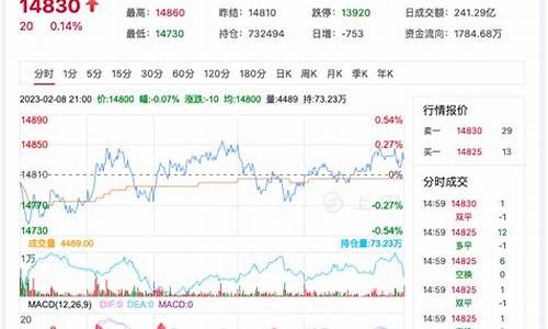 新疆棉花期货市场行情分析(玉米期货市场行情分析)_https://www.eamstsz.com_科创板_第1张