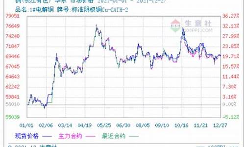 泸铜期货行情新浪财经(泸铜期货行情新浪财经股票)_https://www.eamstsz.com_科创板_第1张
