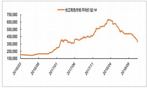 lme钴期货行情(钴期货实时行情)_https://www.eamstsz.com_创业板_第1张