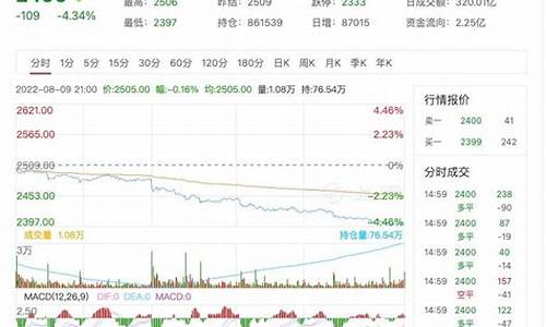 甲醇期货尾盘走势行情图(期货甲醇最新消息行情)_https://www.eamstsz.com_北交所_第1张