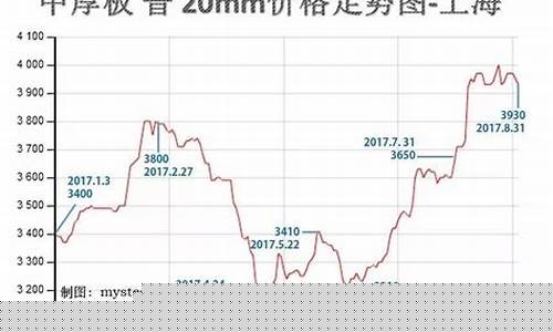 中国钢材价格行情钢材期货(钢材期货价格行情走势图)_https://www.eamstsz.com_深交所_第1张
