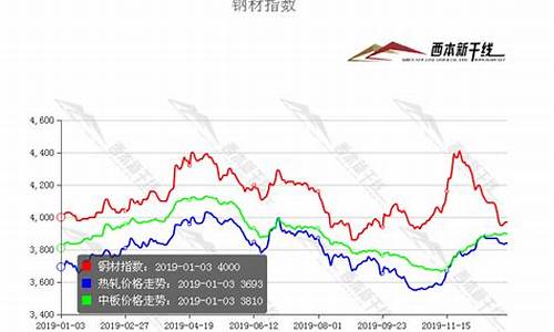 鞍钢股份期货价格行情分析(鞍钢股份今日走势如何)_https://www.eamstsz.com_北交所_第1张