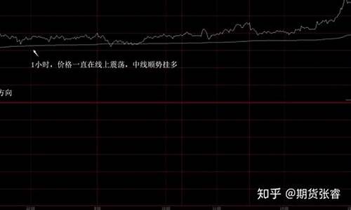 国内夜盘期货走势行情预测(国内期货夜盘什么意思)_https://www.eamstsz.com_北交所_第1张