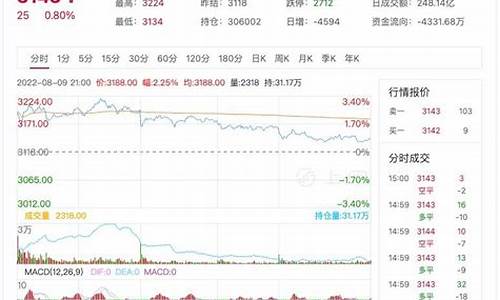 苏州燃油期货行情走势(燃油240 9期货行情)_https://www.eamstsz.com_深交所_第1张
