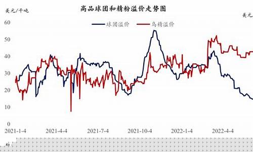 今日铁粉期货价格行情(今日铁粉期货价格行情走势图)_https://www.eamstsz.com_科创板_第1张