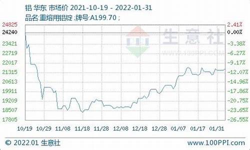 铝锭期货行情怎么在微信查看(铝锭期货交易手续费怎么收取)_https://www.eamstsz.com_创业板_第1张