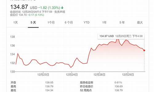 苹果期货行情投资分析(苹果期货行情走势分析)_https://www.eamstsz.com_北交所_第1张