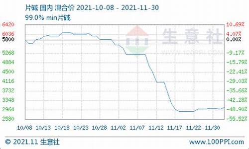 碱期货实时行情(期货纯碱走势)_https://www.eamstsz.com_科创板_第1张