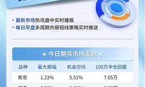 每日期货行情剖析(每日期货行情剖析图)_https://www.eamstsz.com_创业板_第1张