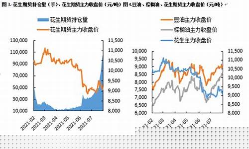 花生期货下周行情走势预测(花生期货价格行情走势)_https://www.eamstsz.com_北交所_第1张