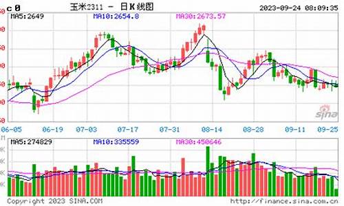 玉米期货行情走势图分析最新(最新玉米期货行情走势图金投网)_https://www.eamstsz.com_创业板_第1张
