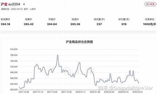 CMX金期货实时行情(金价期货行情)_https://www.eamstsz.com_科创板_第1张