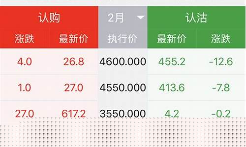 股指期货期权行情最新数据(股指期货期权行情最新数据消息)_https://www.eamstsz.com_创业板_第1张