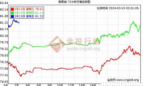 石油最新期货价格行情走势(石油期货价格最新消息)_https://www.eamstsz.com_北交所_第1张