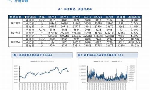 沥青的期货行情(沥青期货行情走势图)_https://www.eamstsz.com_上交所_第1张