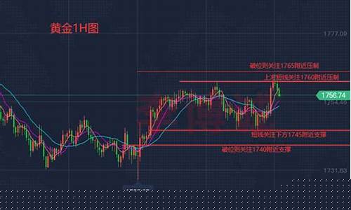 周初黄金期货行情(美黄金期货行情新浪网)_https://www.eamstsz.com_创业板_第1张