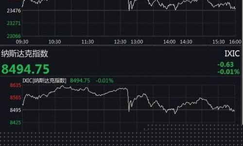 美油期货今日行情分析(美油期货实时行情金投网)_https://www.eamstsz.com_北交所_第1张