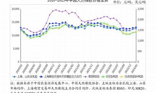 期货橡胶行情交易价格(期货橡胶今日行情分析)_https://www.eamstsz.com_创业板_第1张