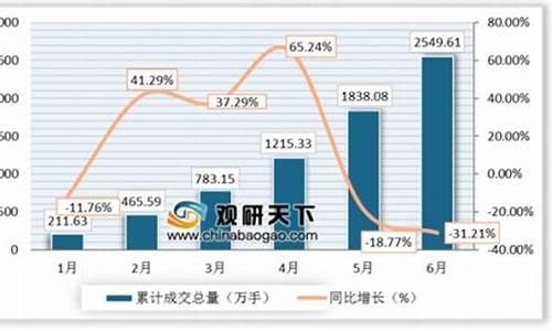 郑州棉花期货历史行情(郑州棉花期货)_https://www.eamstsz.com_科创板_第1张