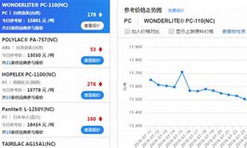今日期货行情分析塑料(今日塑料期货最新行情)_https://www.eamstsz.com_创业板_第1张