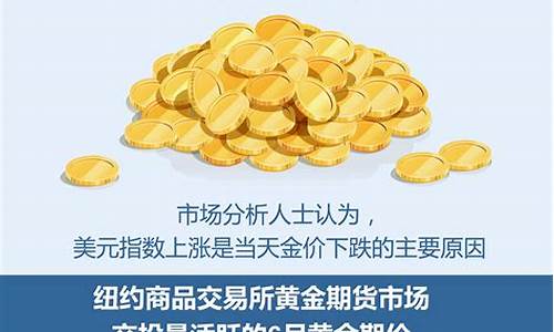 纽约金价期货实时行情最新(纽约金价行情走势图)_https://www.eamstsz.com_北交所_第1张