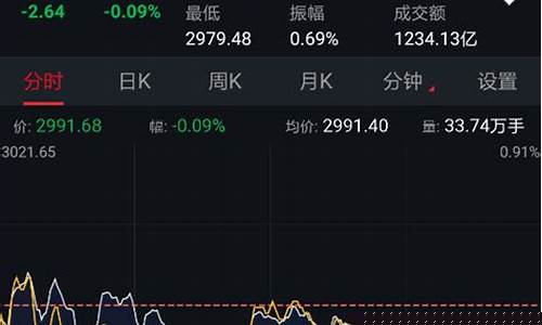 11月1号期货行情走势(11月1号期货行情走势图)_https://www.eamstsz.com_深交所_第1张