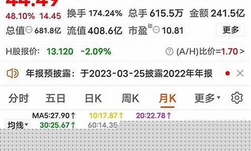 今日上海有色期货行情(上海有色期货交易所)_https://www.eamstsz.com_科创板_第1张