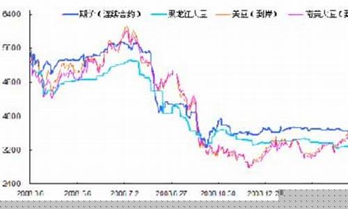 国内期货豆一最新行情(今日期货豆一价格行情)_https://www.eamstsz.com_科创板_第1张