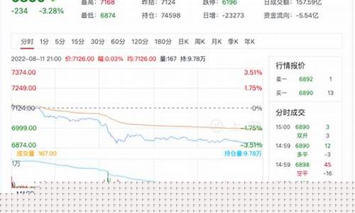 纸浆期货实时行情今日最新(纸浆期货价格行情)_https://www.eamstsz.com_北交所_第1张