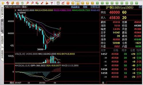 eg2209期货行情_https://www.eamstsz.com_上交所_第1张
